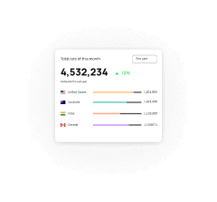 lead generation services